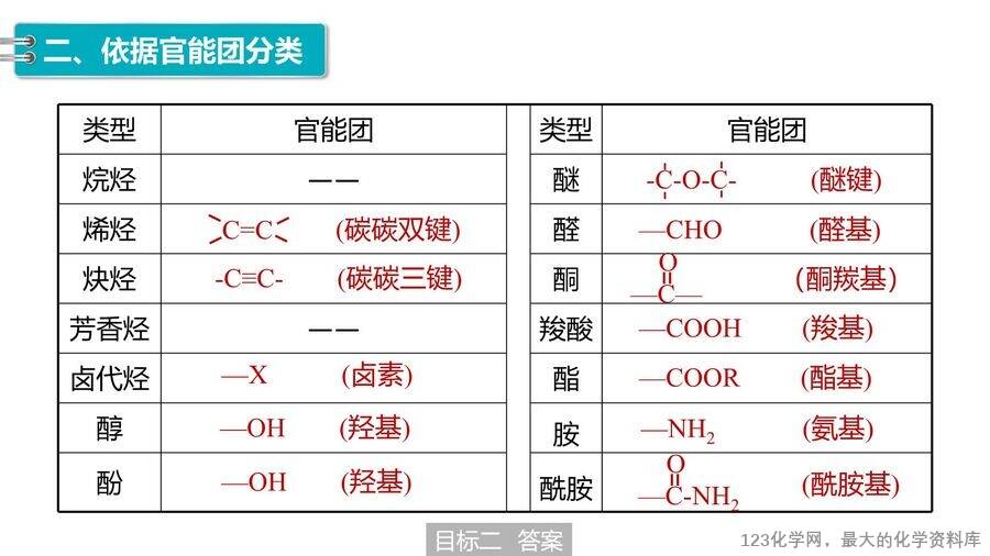 【优质课件】2025高中化学人教版选择性必修3《有机化学基础》第1章第1节第1课时《有机化合物的分类方法》