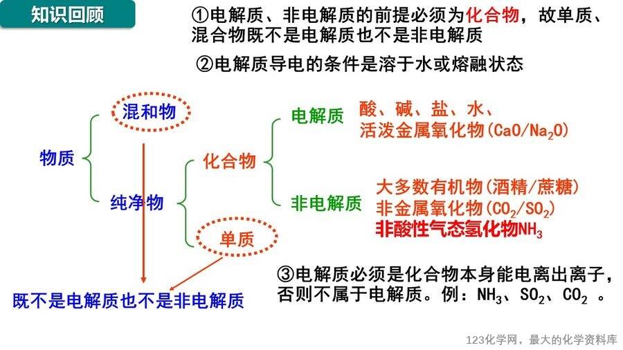 课件-人教版高中化学选择性必修1公开课《水溶液中的离子平衡第一节电离平衡》课件