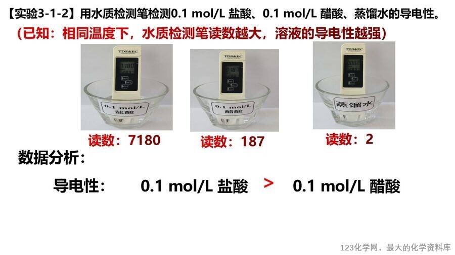 课件-人教版高中化学选择性必修1公开课《水溶液中的离子平衡第一节电离平衡》课件