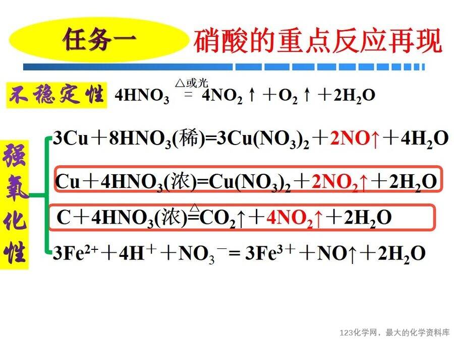 优质课课件-林宪菊-平阴县第一中学《以管窥天——再探浓硝酸的强氧化性》