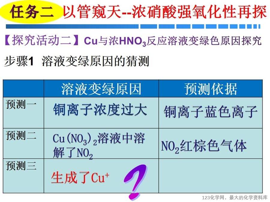 优质课课件-林宪菊-平阴县第一中学《以管窥天——再探浓硝酸的强氧化性》