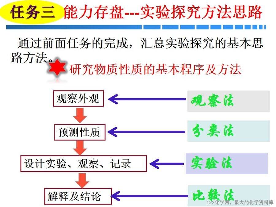 优质课课件-林宪菊-平阴县第一中学《以管窥天——再探浓硝酸的强氧化性》