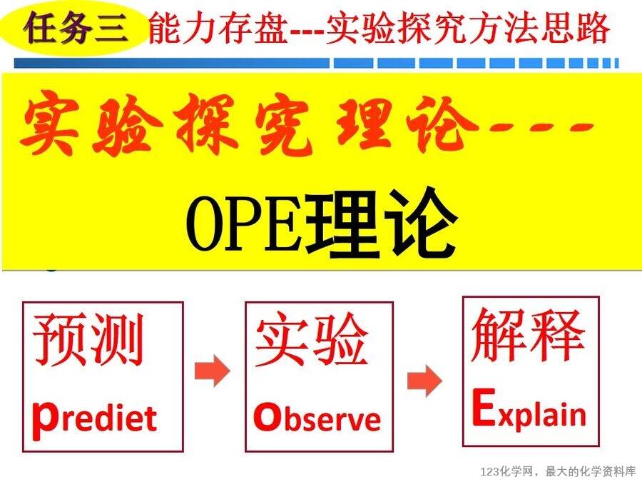 优质课课件-林宪菊-平阴县第一中学《以管窥天——再探浓硝酸的强氧化性》