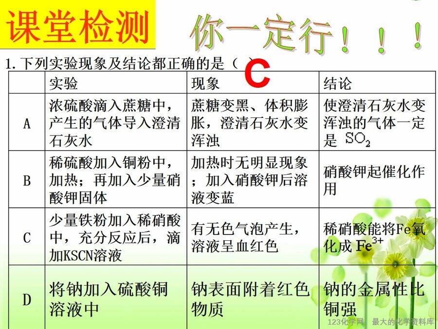 优质课课件-林宪菊-平阴县第一中学《以管窥天——再探浓硝酸的强氧化性》