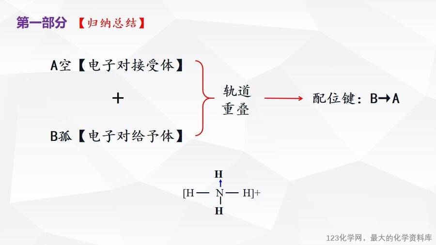 优质课件-第三章第四节《配合物与超分子》第一课时《配合物》阳谷县第三中学许森