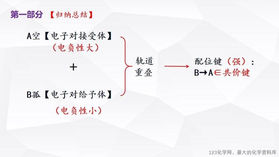 优质课件-第三章第四节《配合物与超分子》第一课时《配合物》阳谷县第三中学许森