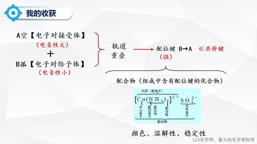 优质课件-第三章第四节《配合物与超分子》第一课时《配合物》阳谷县第三中学许森