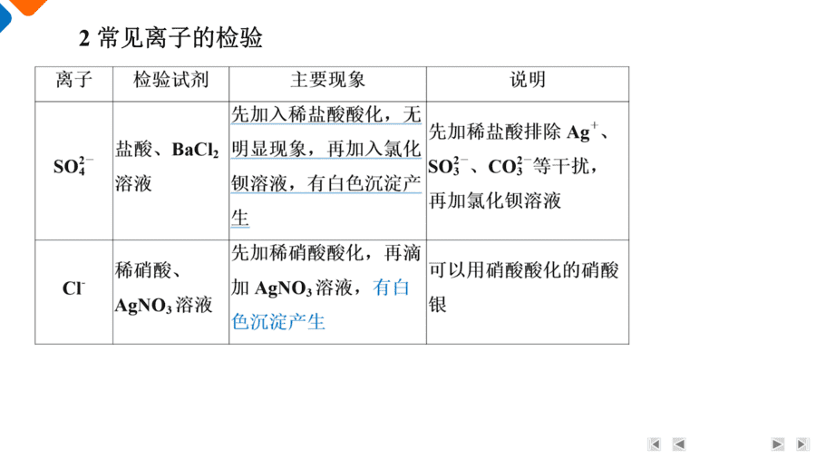 【精品课件】2025年高三二轮总复习化学考前回归下篇类型1《化学实验基础》