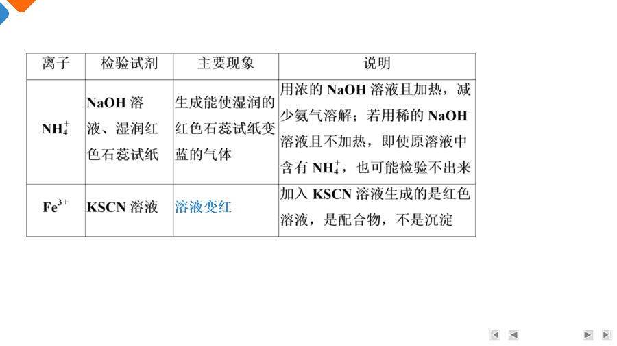 【精品课件】2025年高三二轮总复习化学考前回归下篇类型1《化学实验基础》