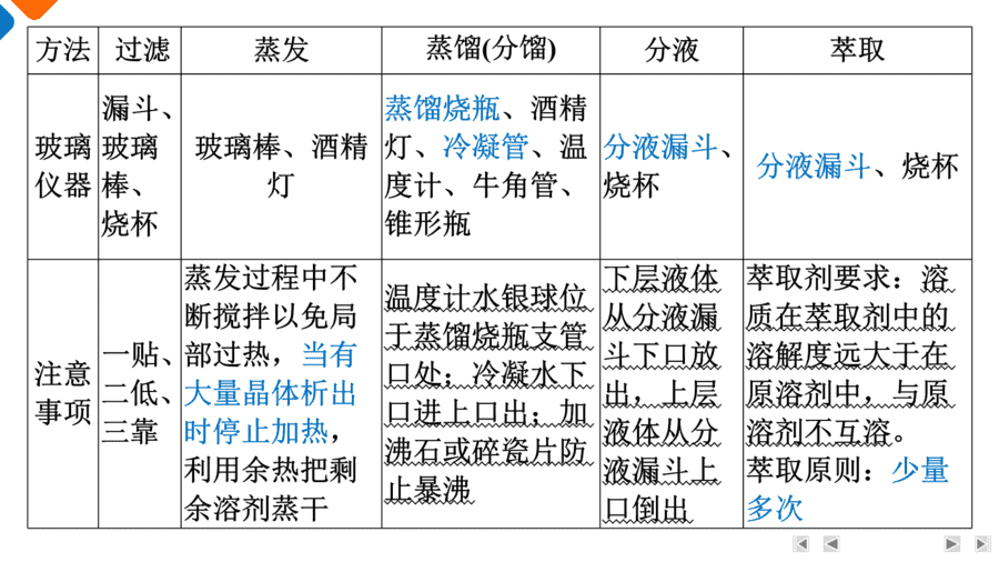 【精品课件】2025年高三二轮总复习化学考前回归下篇类型1《化学实验基础》