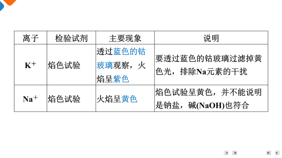【精品课件】2025年高三二轮总复习化学考前回归下篇类型1《化学实验基础》