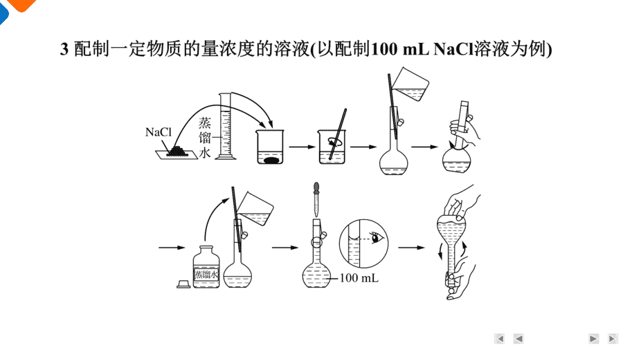 【精品课件】2025年高三二轮总复习化学考前回归下篇类型1《化学实验基础》