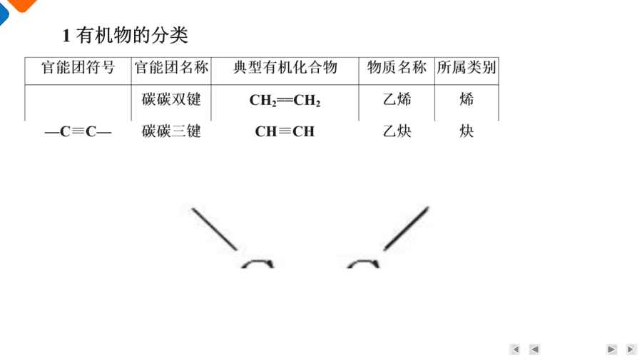 【精品课件】2025年高三二轮总复习化学考前回归上篇回归5《有机化学基础》