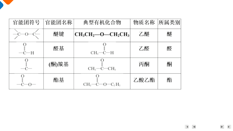 【精品课件】2025年高三二轮总复习化学考前回归上篇回归5《有机化学基础》