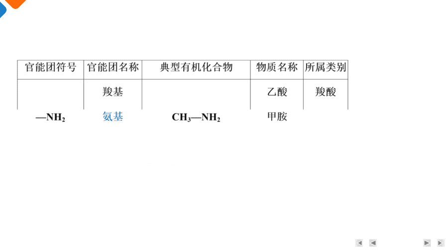 【精品课件】2025年高三二轮总复习化学考前回归上篇回归5《有机化学基础》