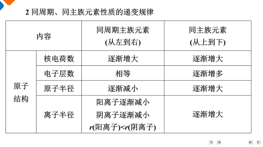 【精品课件】2025年高三二轮总复习化学考前基础知识回归上篇回归4《物质结构与性质》
