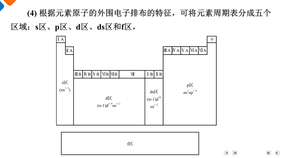 【精品课件】2025年高三二轮总复习化学考前基础知识回归上篇回归4《物质结构与性质》
