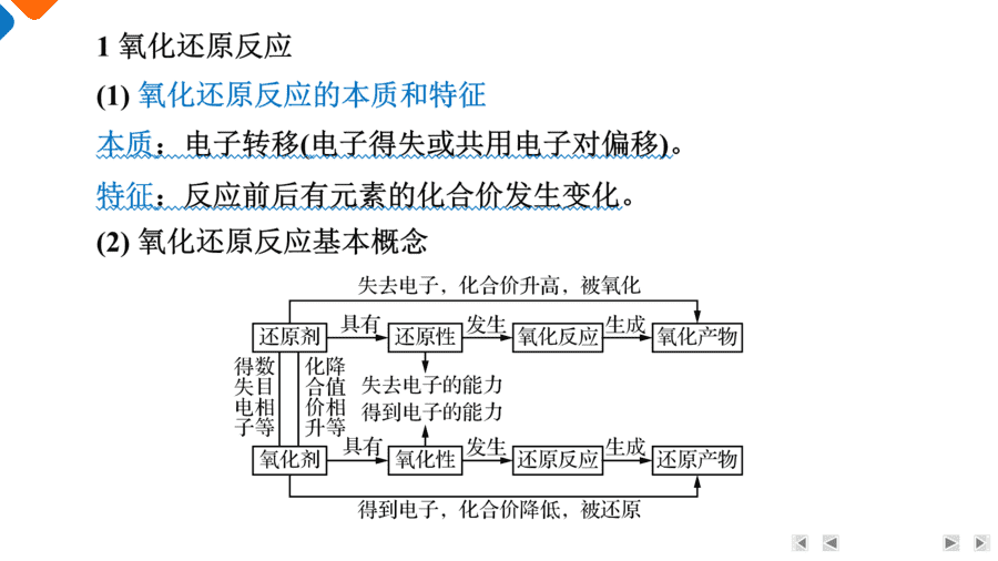 【精品课件】2025年高三二轮总复习化学考前基础知识回归上篇回归3《化学反应原理》