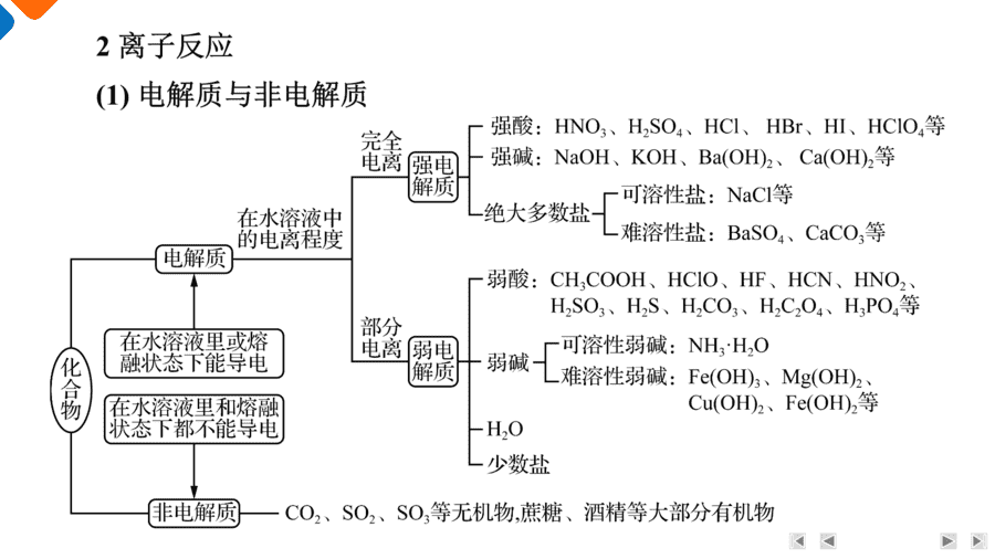 【精品课件】2025年高三二轮总复习化学考前基础知识回归上篇回归3《化学反应原理》