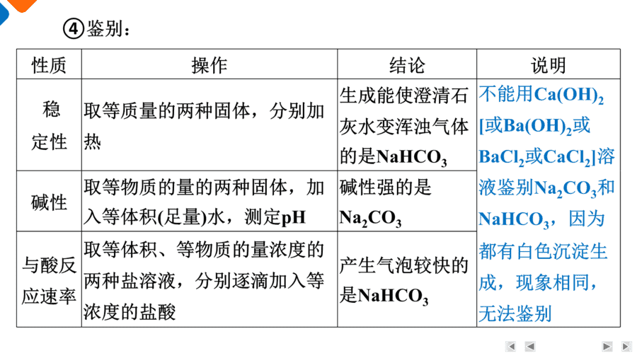 【精品课件】2025年高三二轮总复习化学考前回归上篇基础知识回归2《元素及其重要化合物》