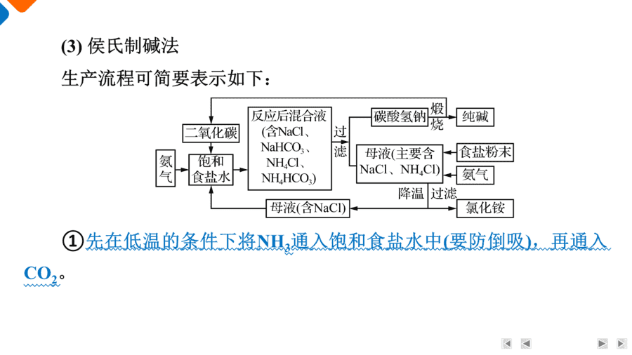 【精品课件】2025年高三二轮总复习化学考前回归上篇基础知识回归2《元素及其重要化合物》