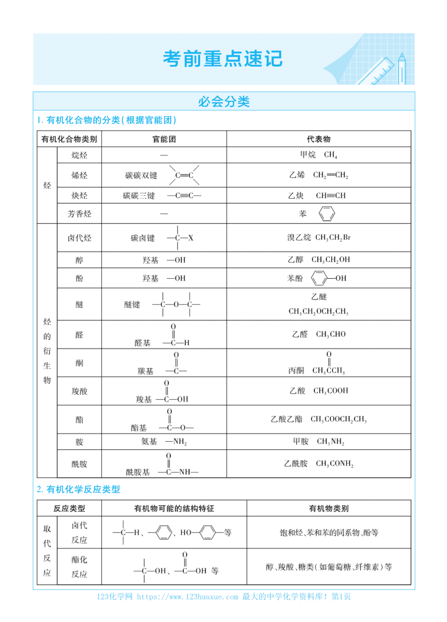 【学案】2025考前重点速记-化学选择性必修3《有机化学基础》苏教版-金考卷单元双测卷