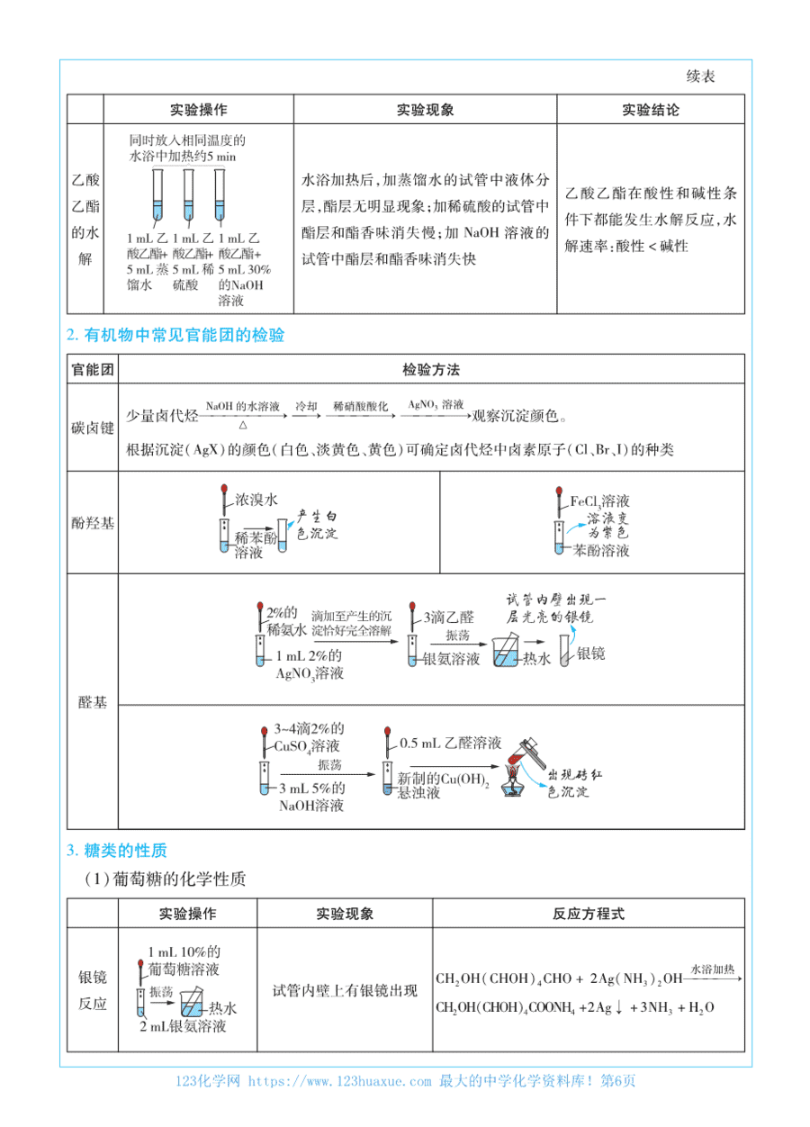 【学案】2025考前重点速记-化学选择性必修3《有机化学基础》苏教版-金考卷单元双测卷
