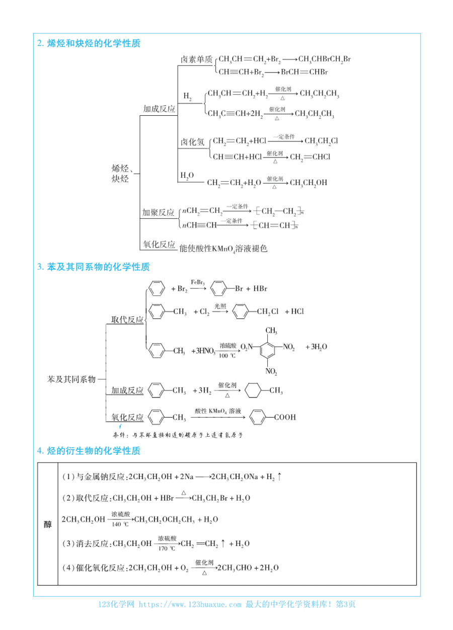 【学案】2025考前重点速记-化学选择性必修3《有机化学基础》苏教版-金考卷单元双测卷