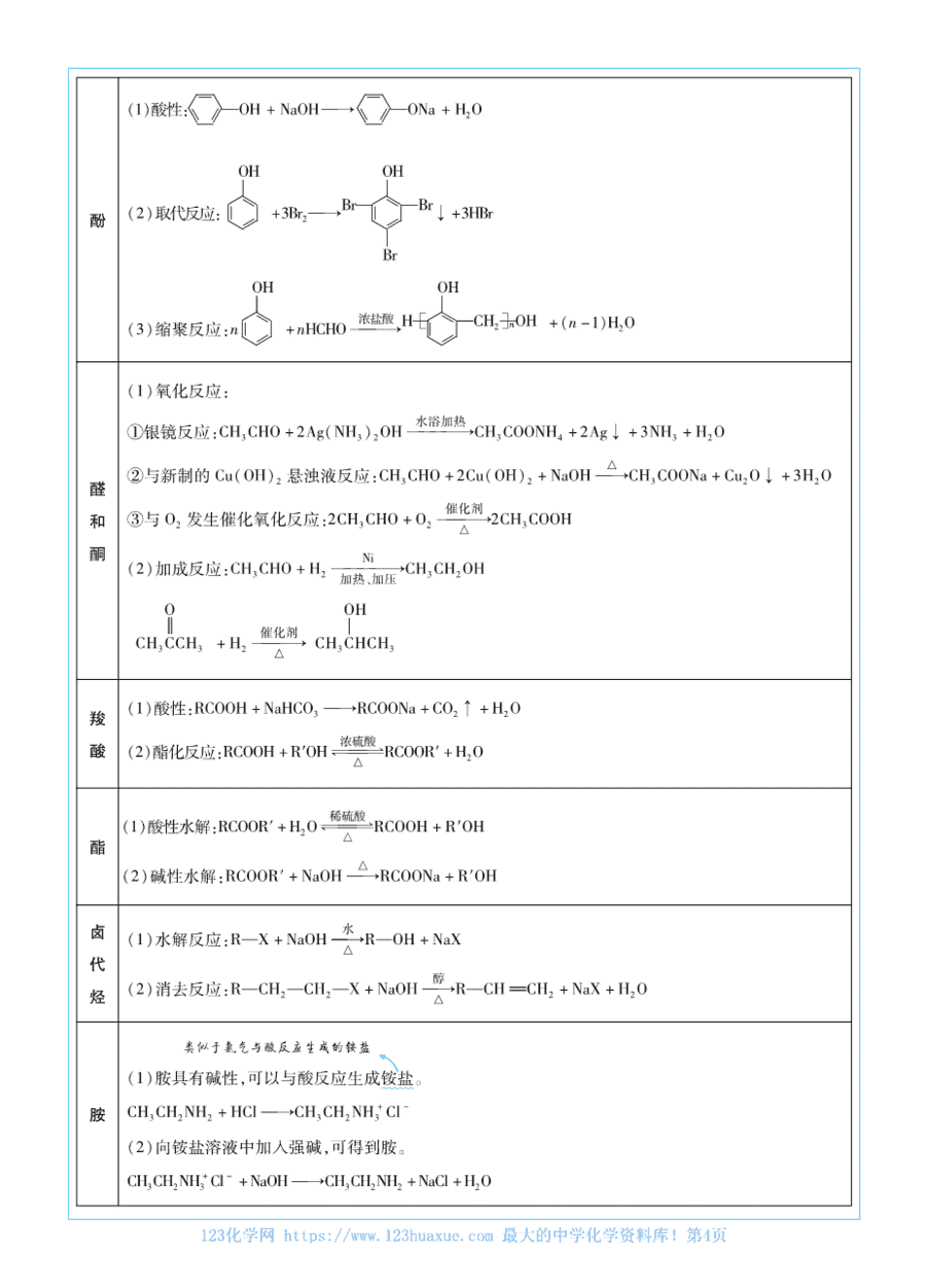 【学案】2025考前重点速记-化学选择性必修3《有机化学基础》苏教版-金考卷单元双测卷