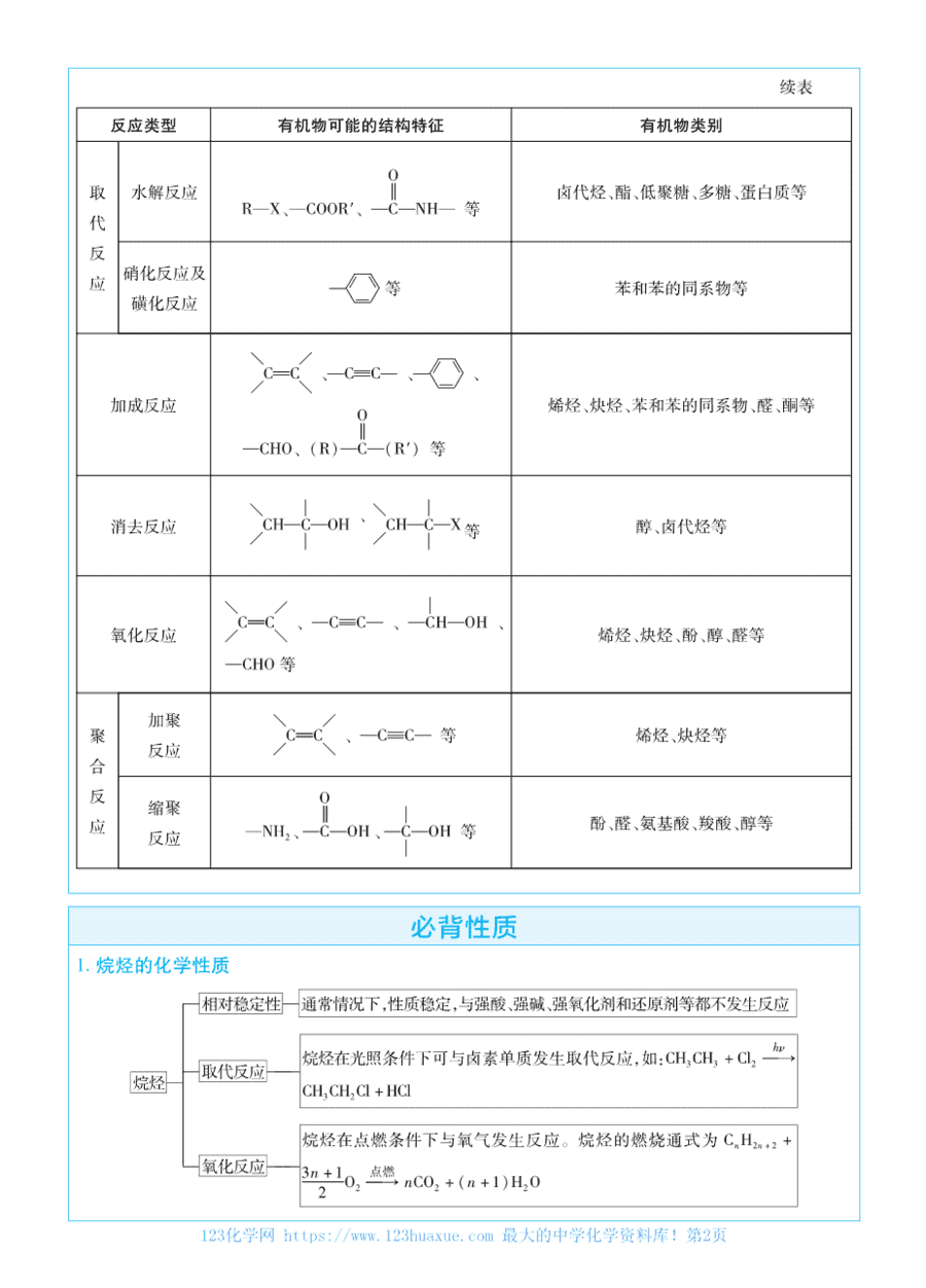 【学案】2025考前重点速记-化学选择性必修3《有机化学基础》鲁科版-金考卷单元双测卷