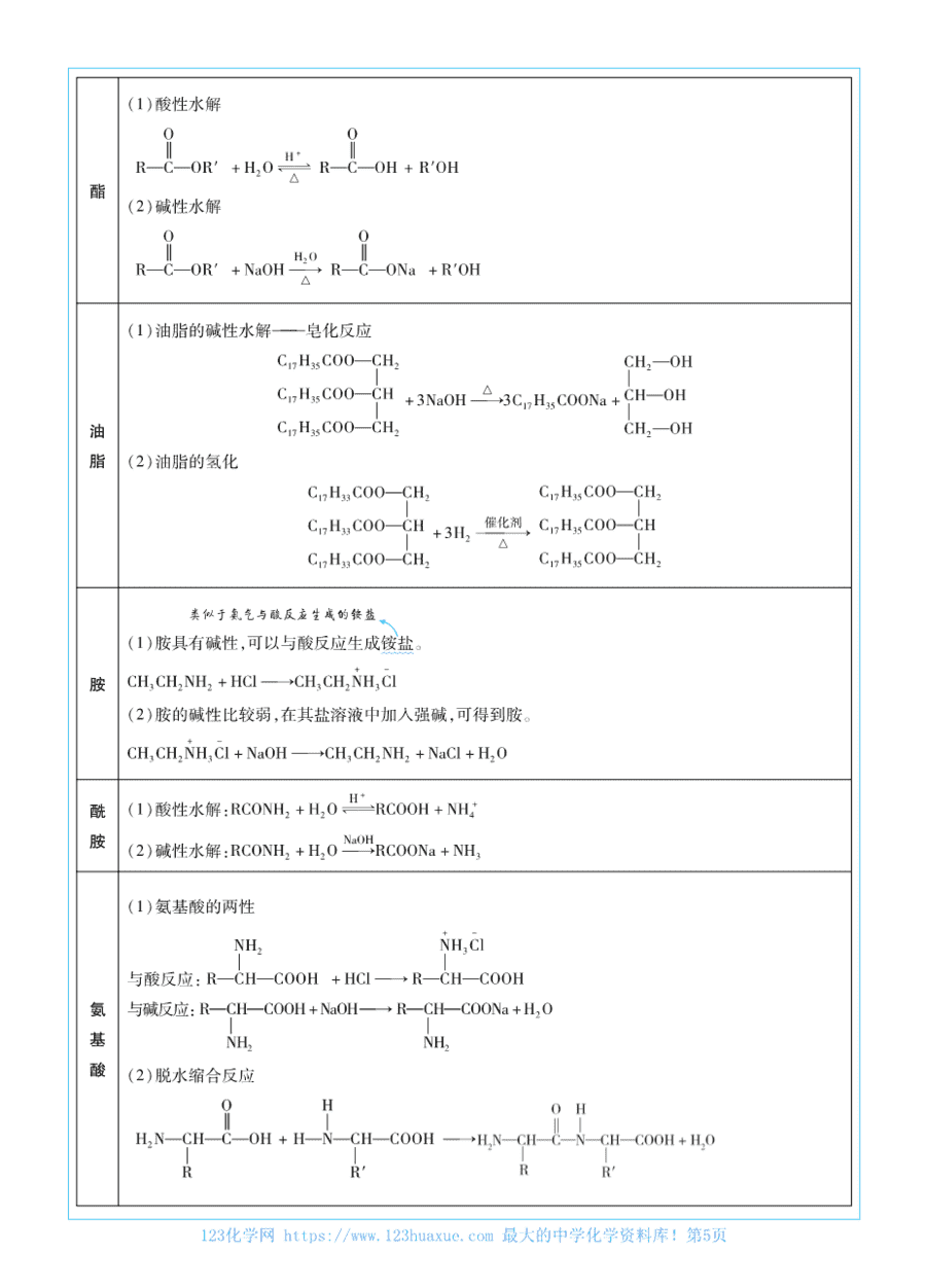 【学案】2025考前重点速记-化学选择性必修3《有机化学基础》鲁科版-金考卷单元双测卷