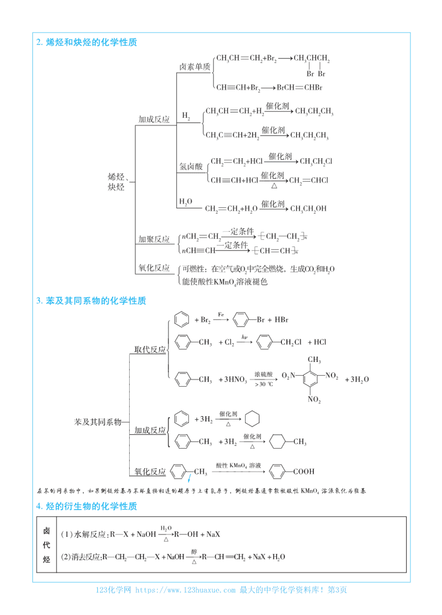 【学案】2025考前重点速记-化学选择性必修3《有机化学基础》鲁科版-金考卷单元双测卷