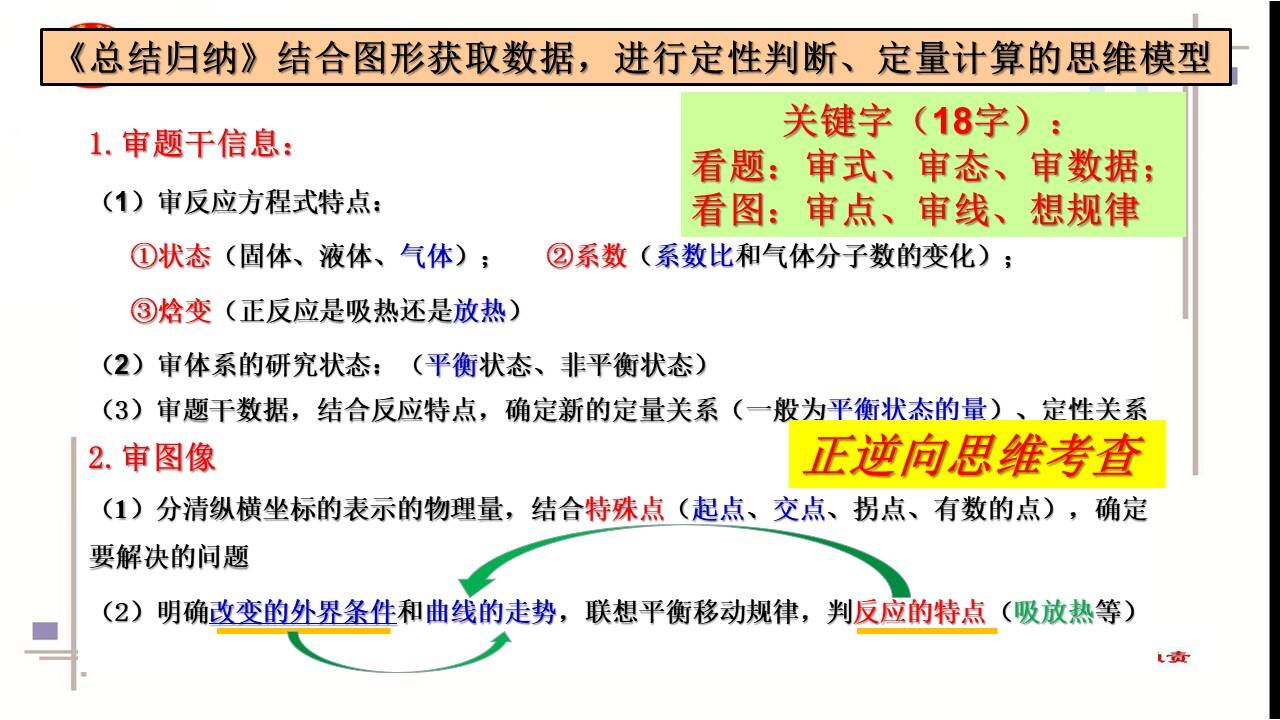 化学优质课课件《高三化学二轮复习专题突破-化学平衡图像的识别和应用》山东省诸城一中刘瑞波      