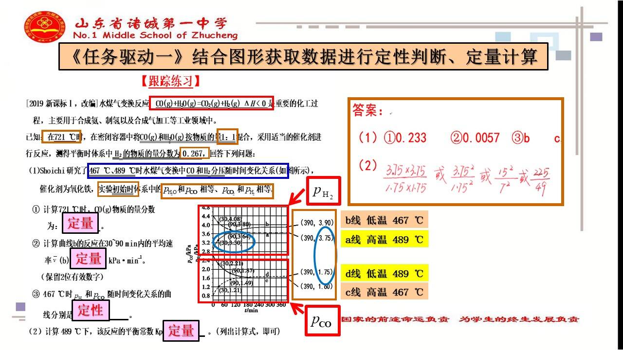 化学优质课课件《高三化学二轮复习专题突破-化学平衡图像的识别和应用》山东省诸城一中刘瑞波      
