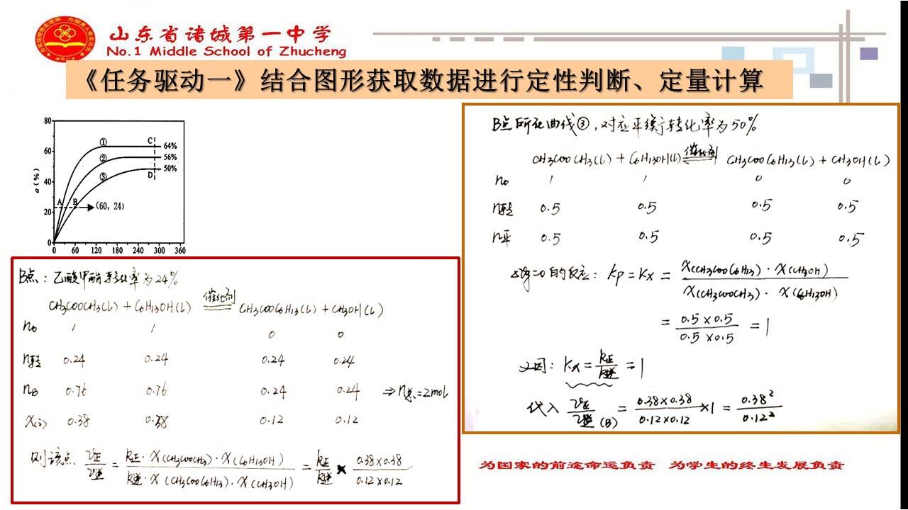 化学优质课课件《高三化学二轮复习专题突破-化学平衡图像的识别和应用》山东省诸城一中刘瑞波      