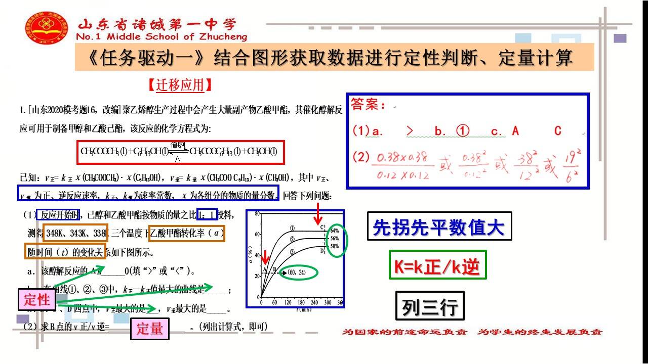 化学优质课课件《高三化学二轮复习专题突破-化学平衡图像的识别和应用》山东省诸城一中刘瑞波      