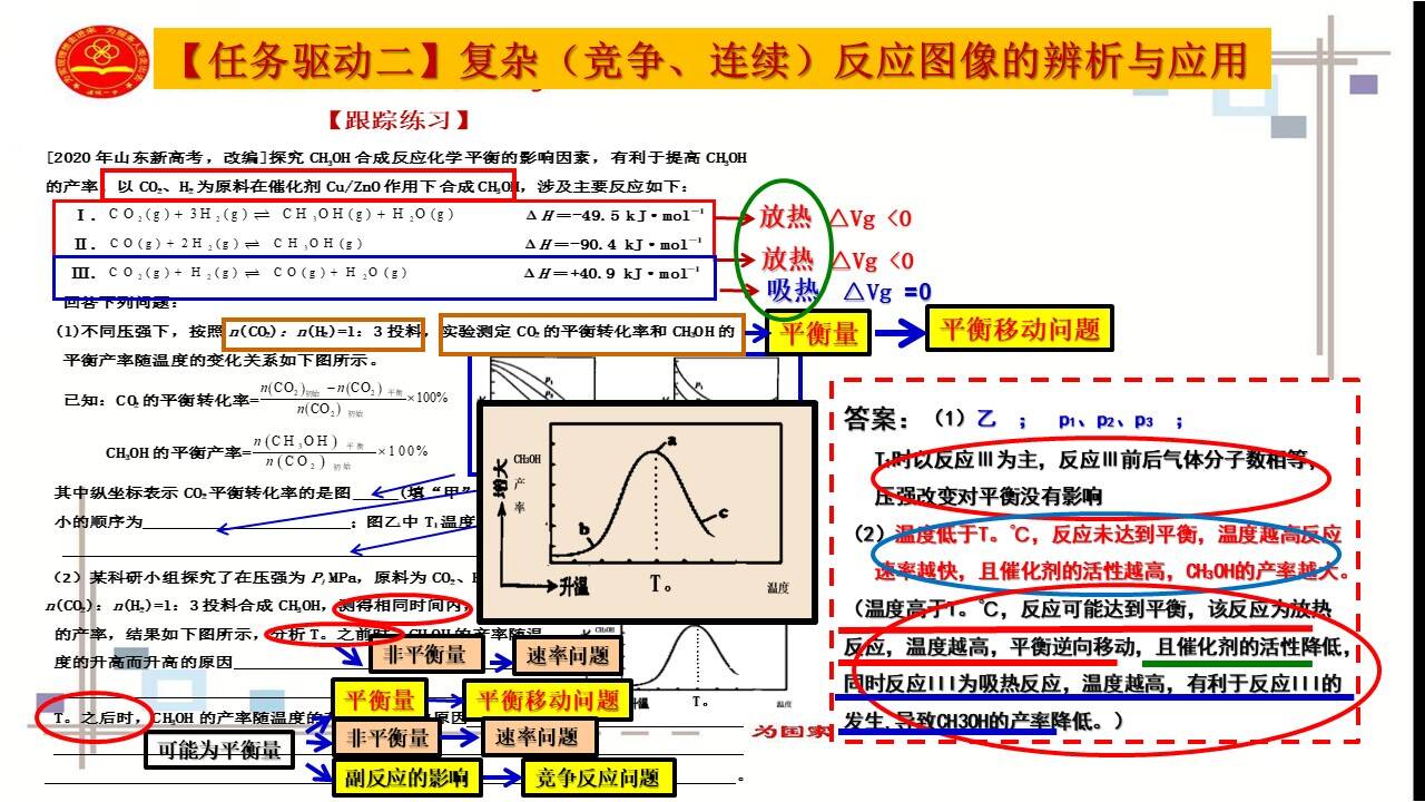 化学优质课课件《高三化学二轮复习专题突破-化学平衡图像的识别和应用》山东省诸城一中刘瑞波      