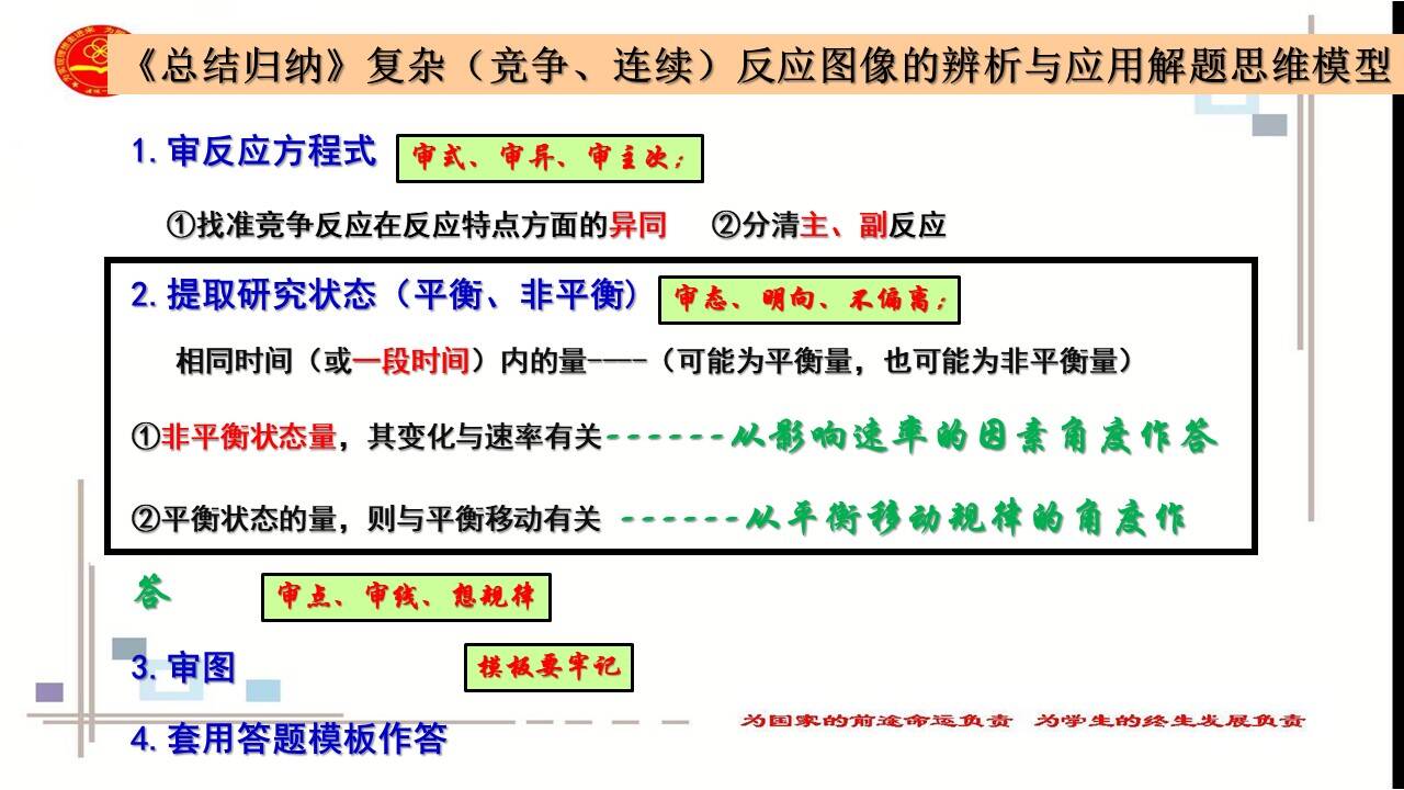 化学优质课课件《高三化学二轮复习专题突破-化学平衡图像的识别和应用》山东省诸城一中刘瑞波      