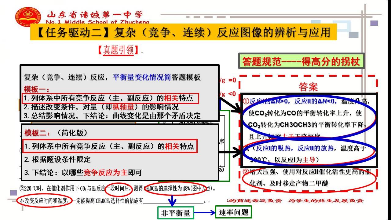 化学优质课课件《高三化学二轮复习专题突破-化学平衡图像的识别和应用》山东省诸城一中刘瑞波      