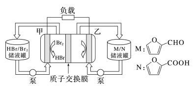 【练习】2025届高考化学二轮热点情景题押题预测(六)《关注创新电源 》