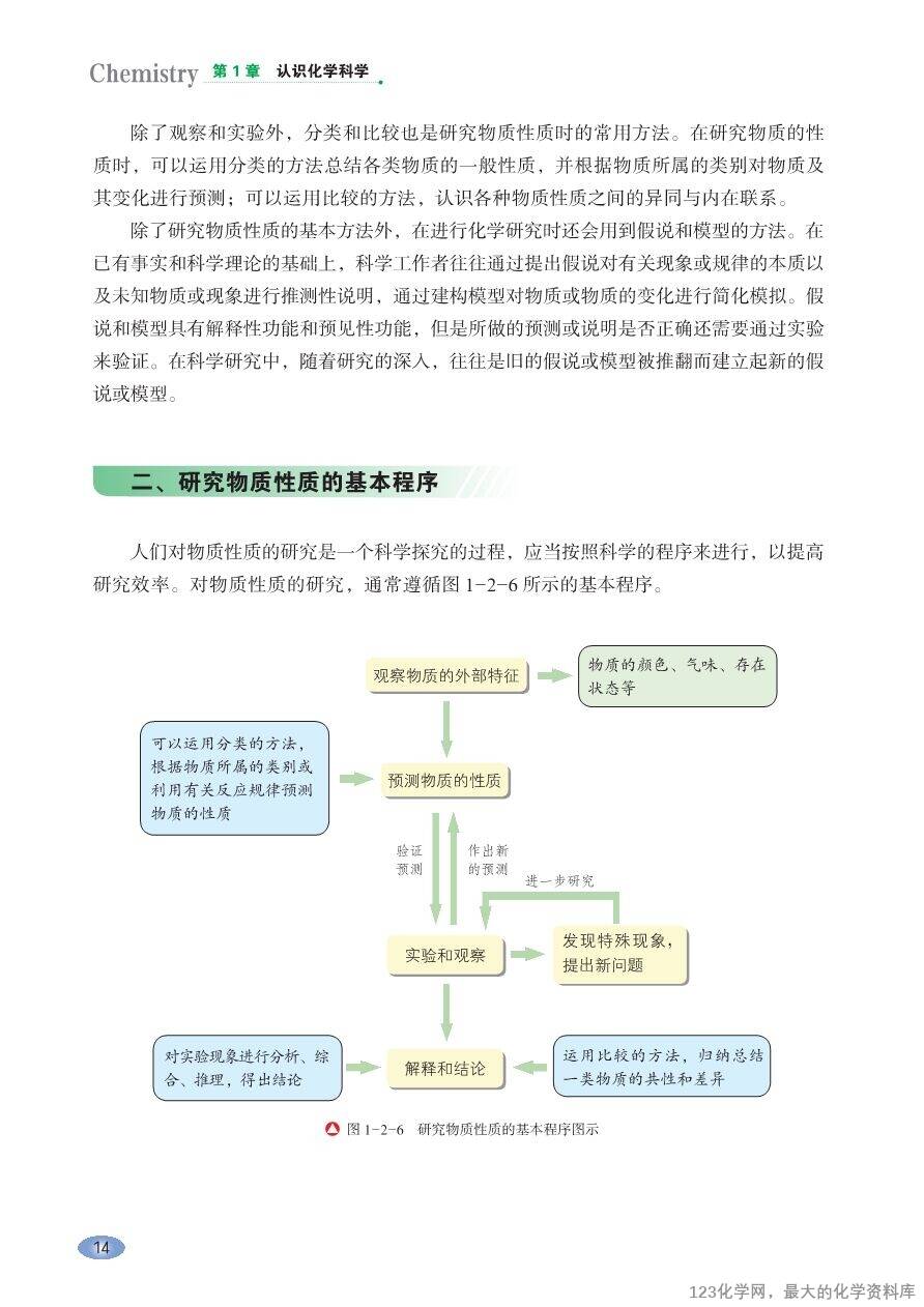 【电子教材】2025最新“鲁科版”普通高中教科书《化学必修第一册》全网最高清pdf版