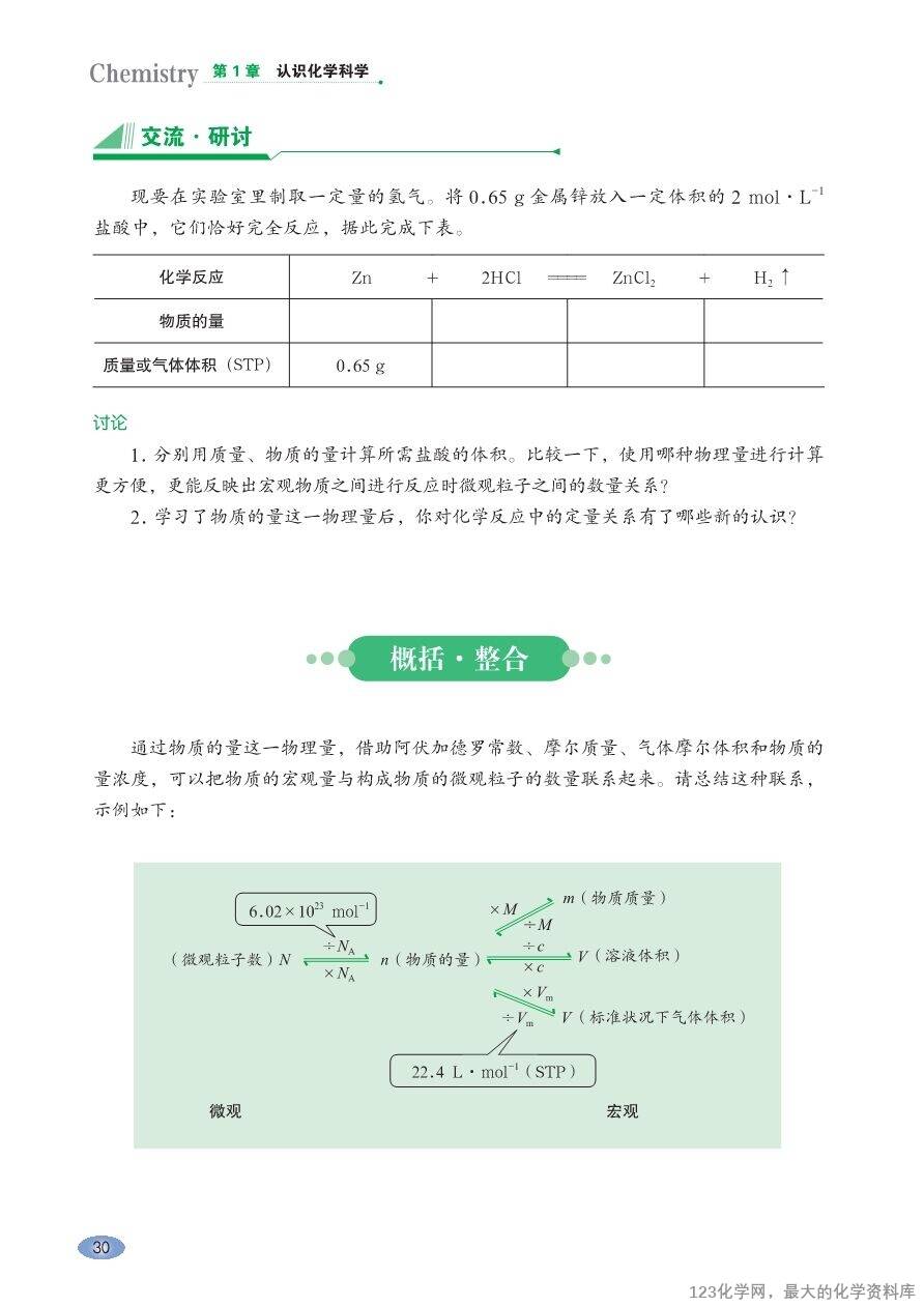 【电子教材】2025最新“鲁科版”普通高中教科书《化学必修第一册》全网最高清pdf版