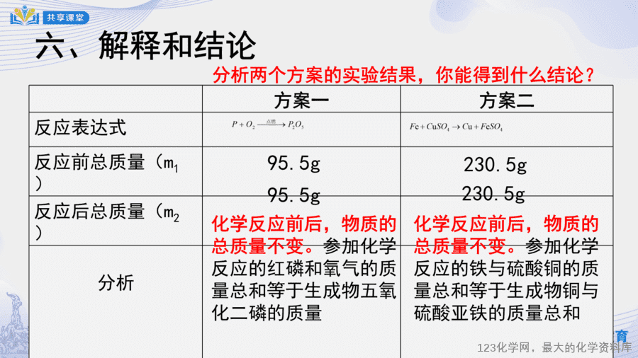 课时29_第五单元_课题1 第一课时 质量守恒定律-课件-11