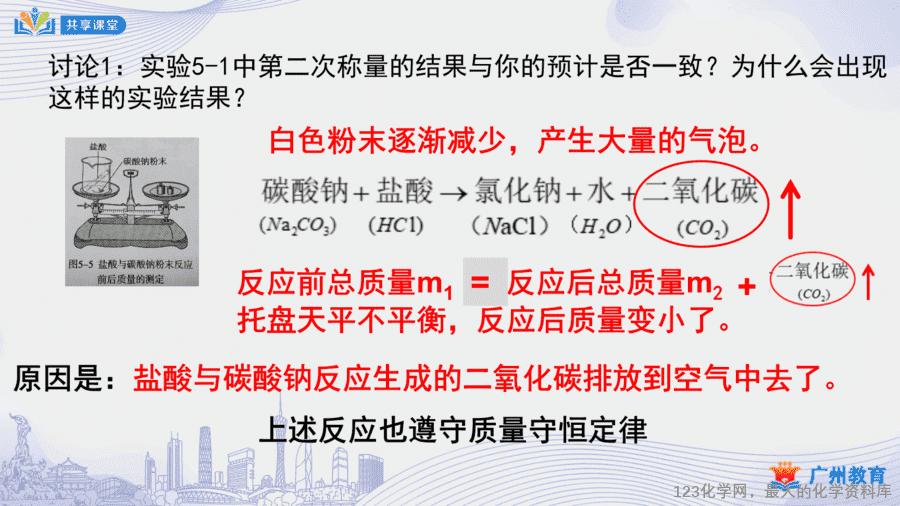 课时29_第五单元_课题1 第一课时 质量守恒定律-课件-16