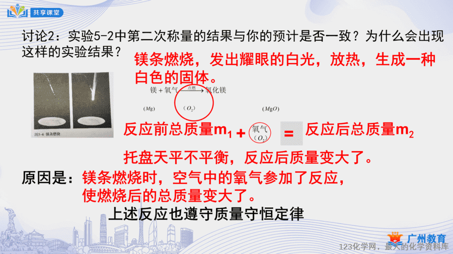 课时29_第五单元_课题1 第一课时 质量守恒定律-课件-19