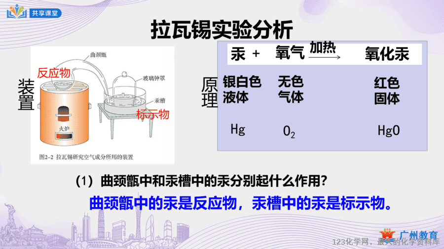 课时8_第二单元_课题1 第一课时 空气是由什么组成的-课件-6