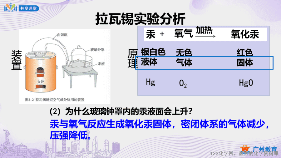 课时8_第二单元_课题1 第一课时 空气是由什么组成的-课件-7