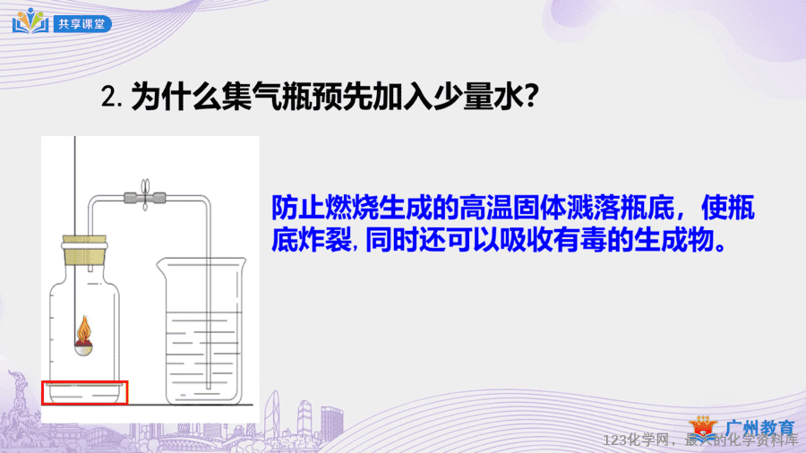 课时8_第二单元_课题1 第一课时 空气是由什么组成的-课件-16