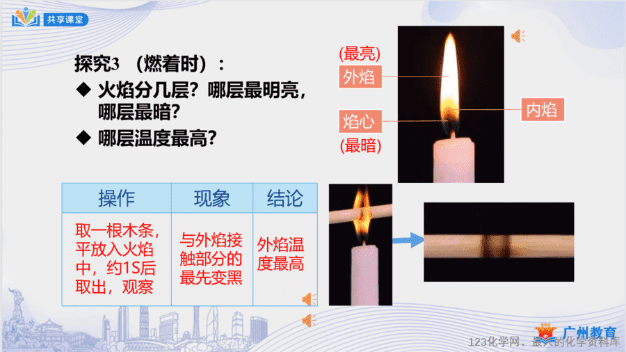 课时3_第一单元_课题2 第一课时 对蜡烛及其燃烧的探究-课件-13