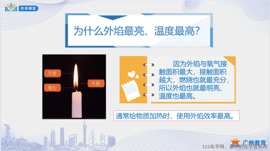 课时3_第一单元_课题2 第一课时 对蜡烛及其燃烧的探究-课件-14